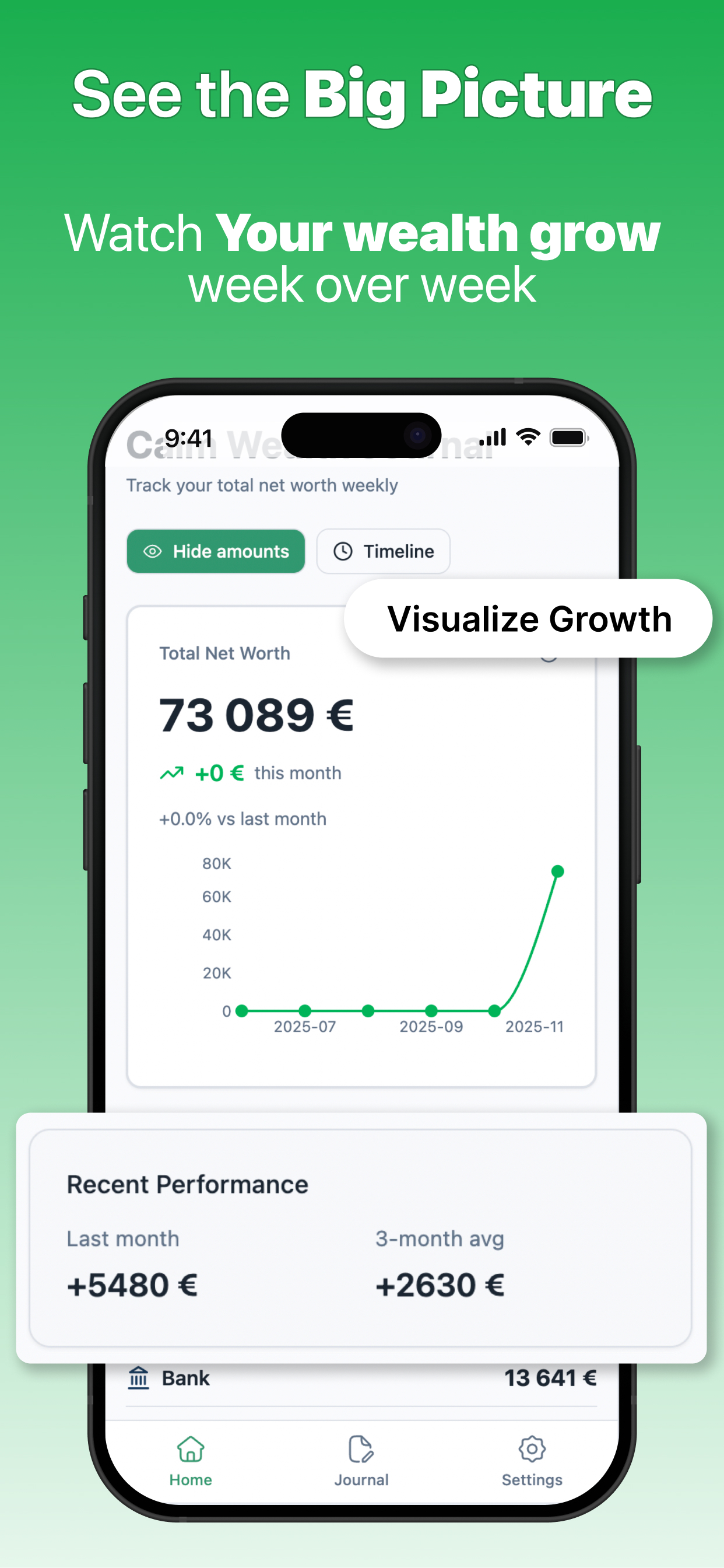 Calm Wealth Journey - Timeline of financial events